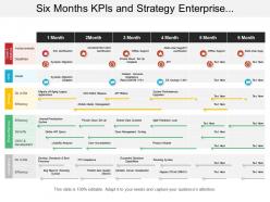Six months kpis and strategy enterprise architecture timeline