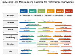 Six months lean manufacturing roadmap for performance improvement