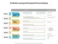 Six months learning and development process roadmap