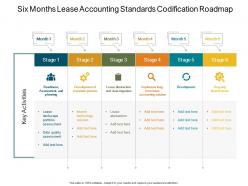 Six months lease accounting standards codification roadmap