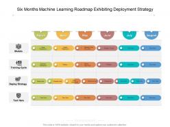Six months machine learning roadmap exhibiting deployment strategy