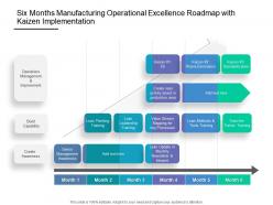 Six Months Manufacturing Operational Excellence Roadmap With Kaizen Implementation