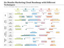 Six months marketing cloud roadmap with different techniques