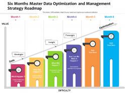 Six Months Master Data Optimization And Management Strategy Roadmap