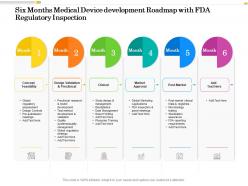 Six months medical device development roadmap with fda regulatory inspection