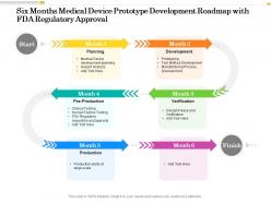 Six months medical device prototype development roadmap with fda regulatory approval