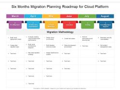 Six months migration planning roadmap for cloud platform