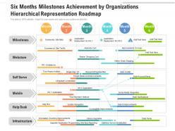 Six months milestones achievement by organizations hierarchical representation roadmap