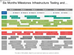 Six months milestones infrastructure testing and security it timeline