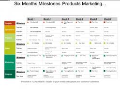 Six months milestones products marketing and business timeline