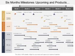 Six months milestones upcoming and products family portfolio timeline