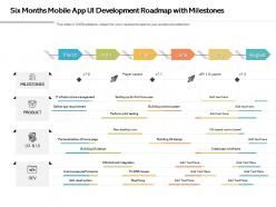 Six months mobile app ui development roadmap with milestones