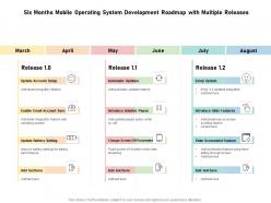 Six Months Mobile Operating System Development Roadmap With Multiple Releases