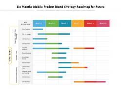 Six months mobile product brand strategy roadmap for future