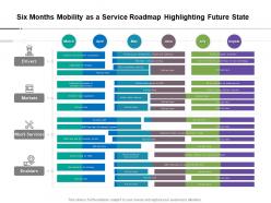 Six Months Mobility As A Service Roadmap Highlighting Future State