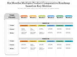 Six Months Multiple Product Comparative Roadmap Based On Key Metrics
