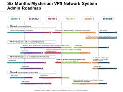 Six Months Mysterium VPN Network System Admin Roadmap