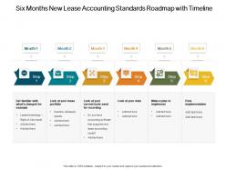 Six months new lease accounting standards roadmap with timeline