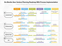 Six months new venture planning roadmap with process implementation