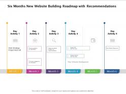 Six months new website building roadmap with recommendations