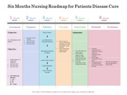 Six months nursing roadmap for patients disease cure