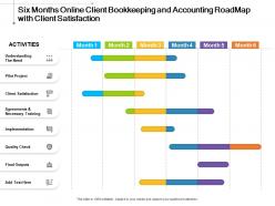 Six months online client bookkeeping and accounting roadmap with client satisfaction