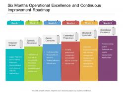 Six months operational excellence and continuous improvement roadmap