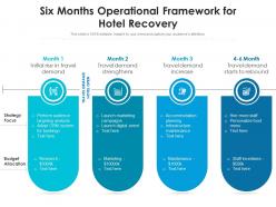 Six months operational framework for hotel recovery