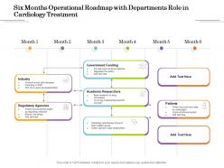 Six months operational roadmap with departments role in cardiology treatment