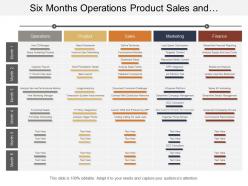 Six months operations product sales and marketing business swimlane