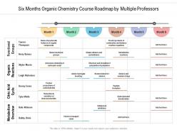 Six Months Organic Chemistry Course Roadmap By Multiple Professors