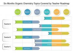 Six months organic chemistry topics covered by teacher roadmap