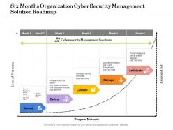 Six months organization cyber security management solution roadmap