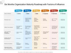 Six months organization maturity roadmap with factors of influence