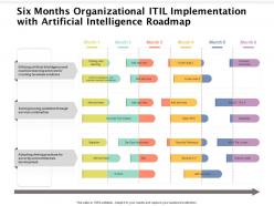 Six months organizational itil implementation with artificial intelligence roadmap
