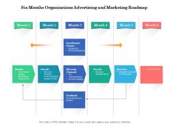 Six months organizations advertising and marketing roadmap