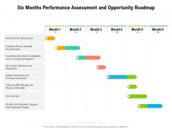 Six months performance assessment and opportunity roadmap