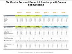 Six months personal financial roadmap with source and outcome