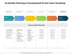 Six months planning and development for the future roadmap