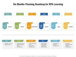 Six Months Planning Roadmap For RPA Learning