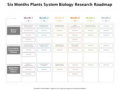 Six months plants system biology research roadmap