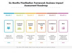 Six months prioritization framework business impact assessment roadmap