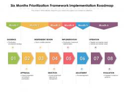 Six months prioritization framework implementation roadmap
