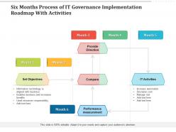 Six months process of it governance implementation roadmap with activities