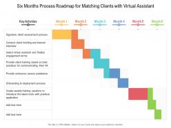 Six months process roadmap for matching clients with virtual assistant