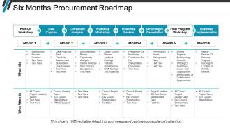 Six months procurement roadmap