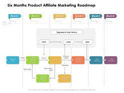 Six months product affiliate marketing roadmap