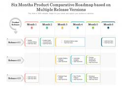 Six Months Product Comparative Roadmap Based On Multiple Release Versions