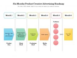 Six months product creative advertising roadmap