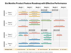 Six months product feature roadmap with effective performance